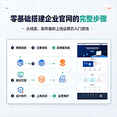呼伦贝尔建站-零基础搭建企业官网的完整步骤