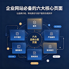 鄂温克族自治旗建站-企业网站必备的六大核心页面
